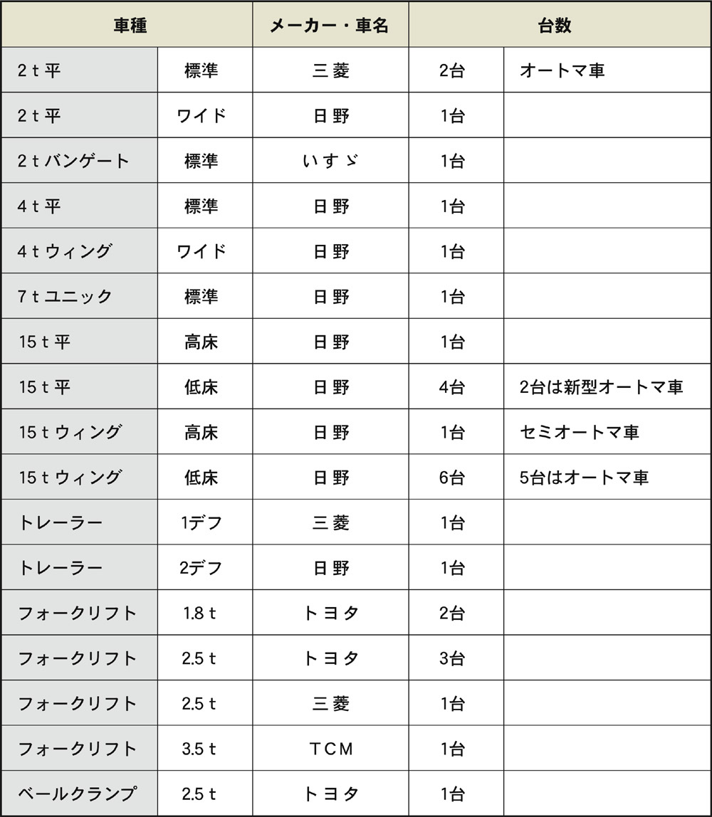［保有車両］FLEETの外観